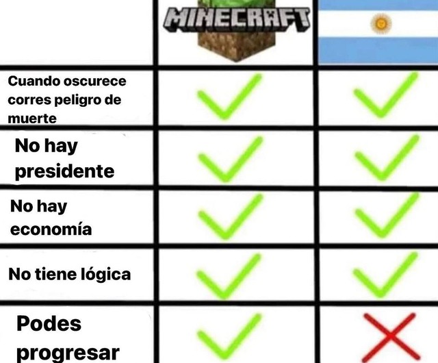 Minecraft vs argentina - meme