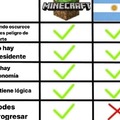 Minecraft vs argentina