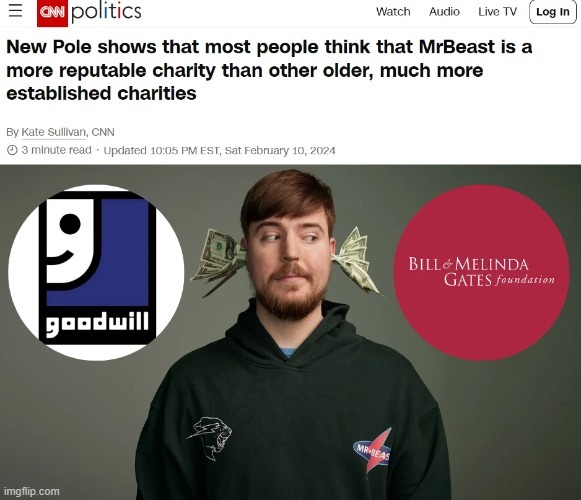 At least Mr. Beast seems quite transparent with everything he does - meme