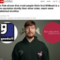 At least Mr. Beast seems quite transparent with everything he does
