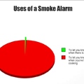 smoke alarms -.-