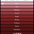 Levels of Hell