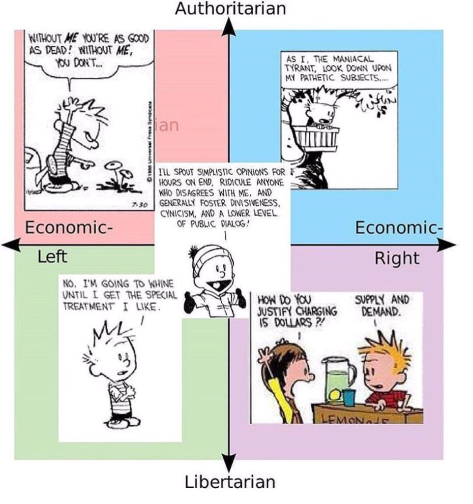 Politics measured in degrees Calvin - meme