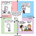 Politics measured in degrees Calvin