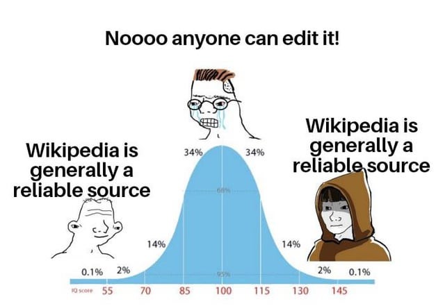 Wikipedia as a reliable source - meme