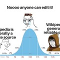 Wikipedia as a reliable source