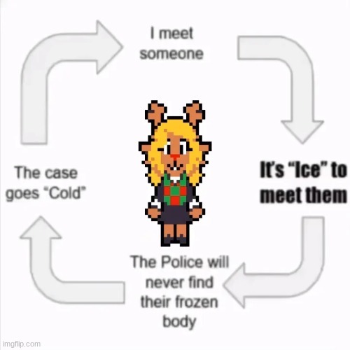 Snowgrave be like: - meme