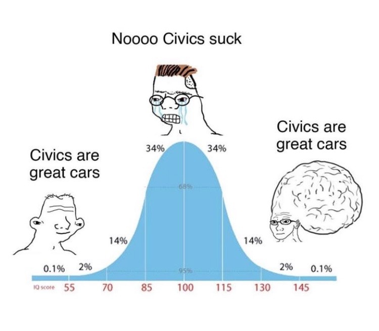 Civics are great cars - meme