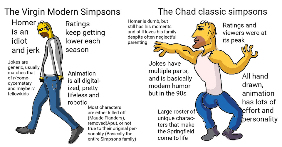 Virgin vs. Chad Meme  Chad, Memes, In meme