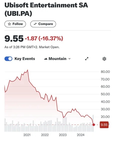 Ubisoft stock update - meme
