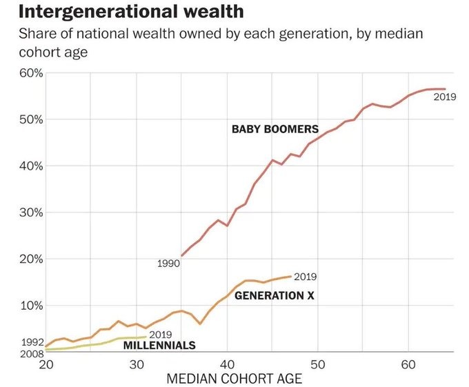 wiping boogers on boomers - meme