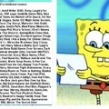 SpongeBob couldn't read this whole list