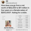 Senate salary