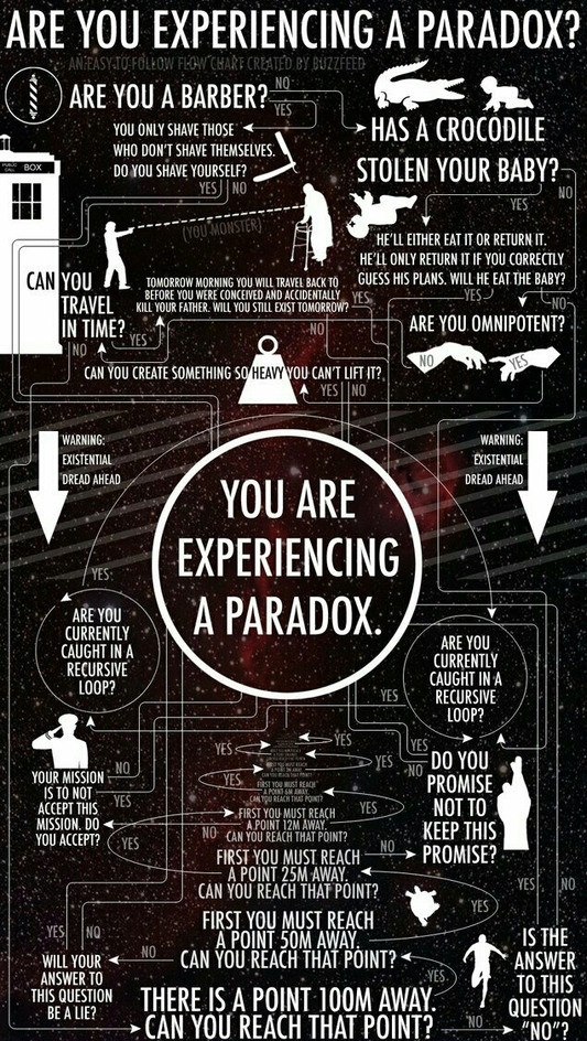 Paradox (Its cool) - meme