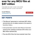 The Marvels has the worst opening weekend ever for any MCU film