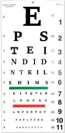 Time for everyone's eye exam. - meme