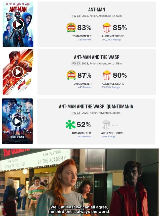 Rotten Tomatoes - Ant-Man and the Wasp: Quantumania and