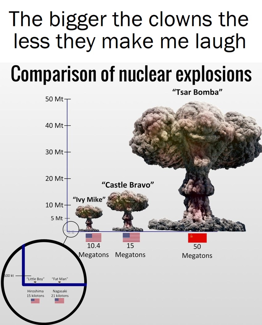 The bigger the clowns the less they make me laugh. - meme
