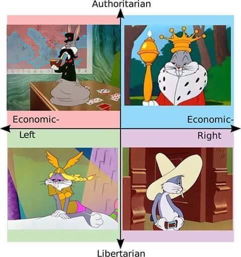 Economic - meme