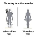 Shooting in action movies