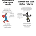 The virgin superman vs the chad batman