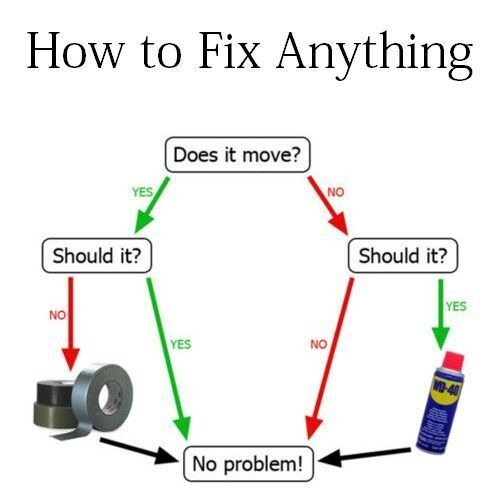 How fixing stuff works - meme