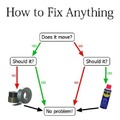 How fixing stuff works
