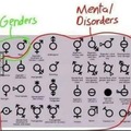 There is only 2 genders