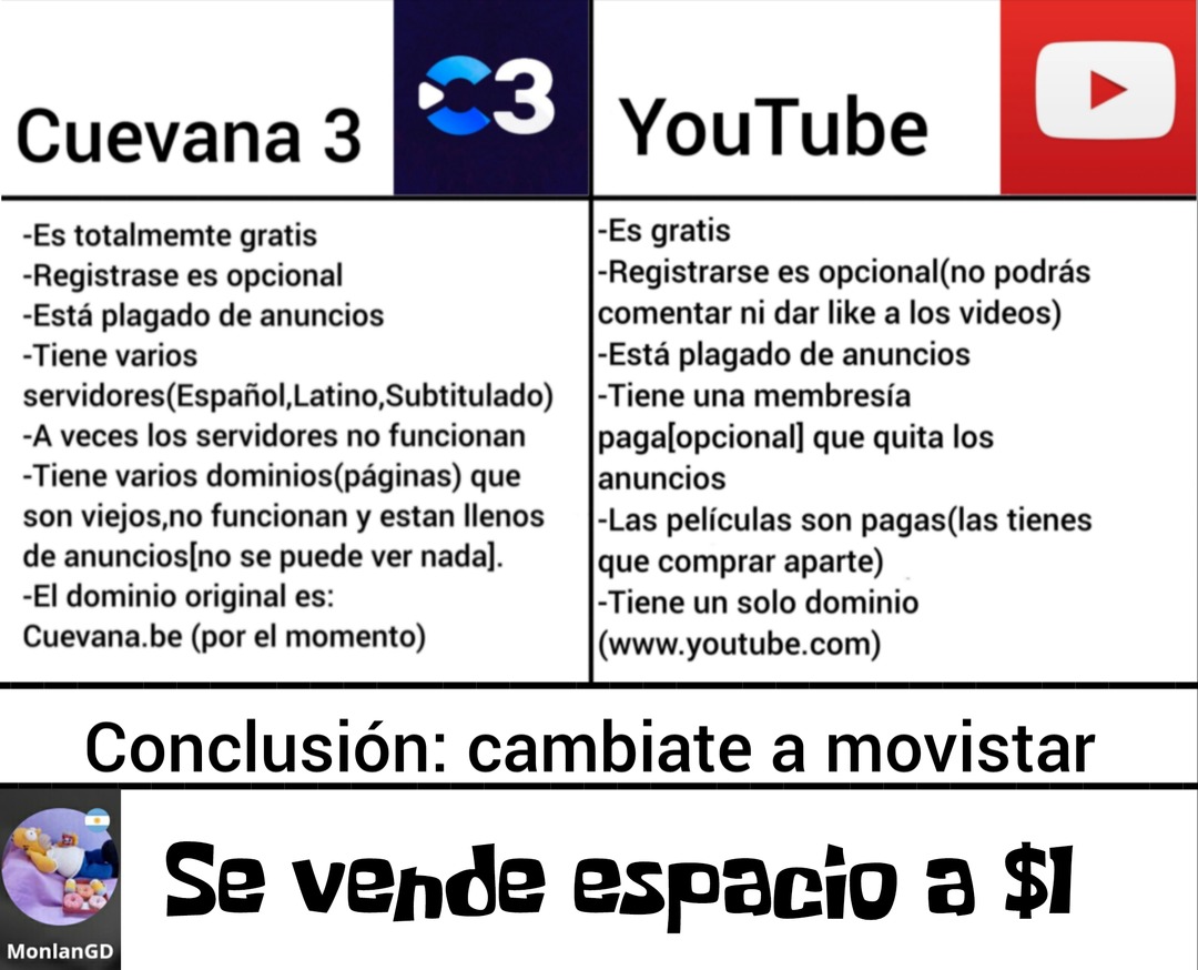 Comparación entre Cuevana 3 y Youtube - meme