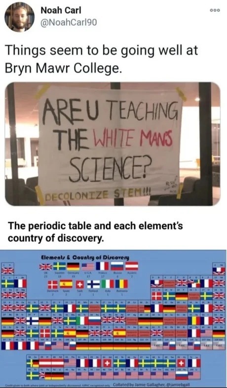 ﻿Noah Carl @NoahCarl9o Things seem to be going well at Bryn Mawr College. AREU TEACHING THE WHITE MANs SCTENCE? DECOLONIZE STENL The periodic table and each element’s country of discovery: Elcmcab Oouatry 0/ Dlrcovery