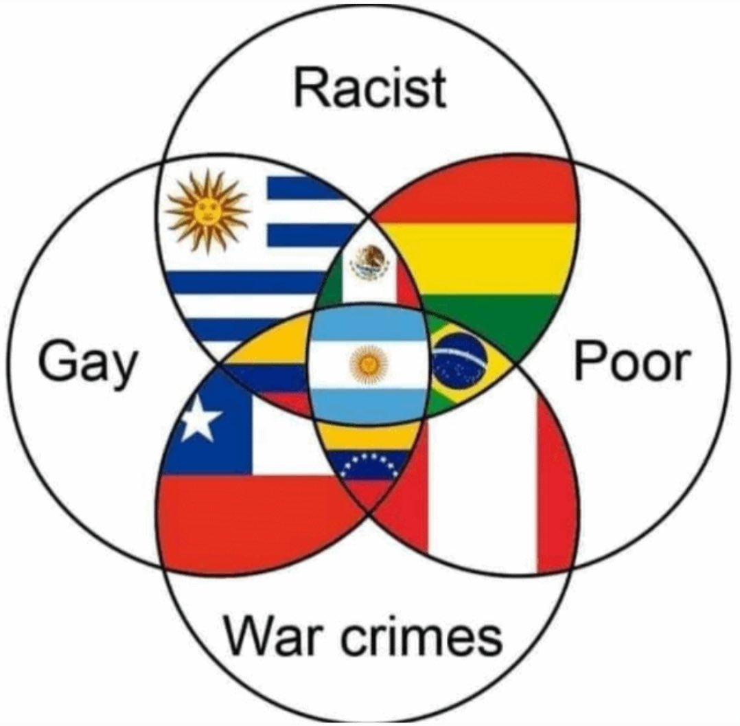 Lo encontré en Twitter y tiene fallas el meme ekisdé. Osea Uruguay, Bolivia, Mexico "racistas", lo son pero le salen el tiro por la culata