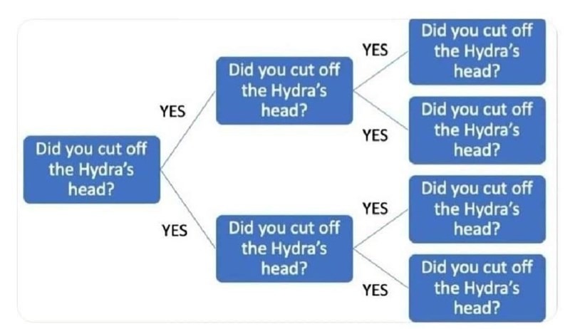hydra's head - meme