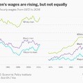White men getting paid more. Is it fair?
