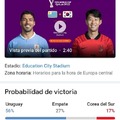Uruguay vs Corea del Sur ¿Predicciones?