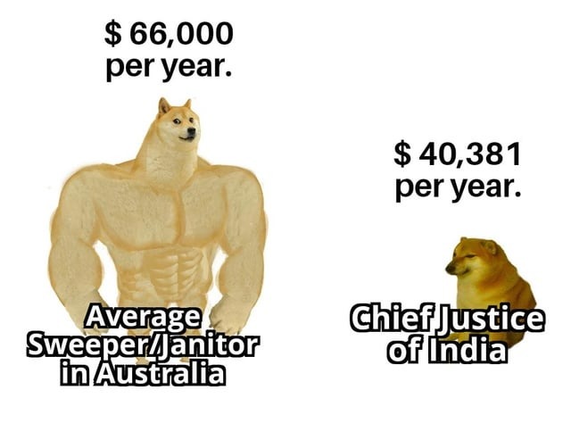 Australia vs India - meme