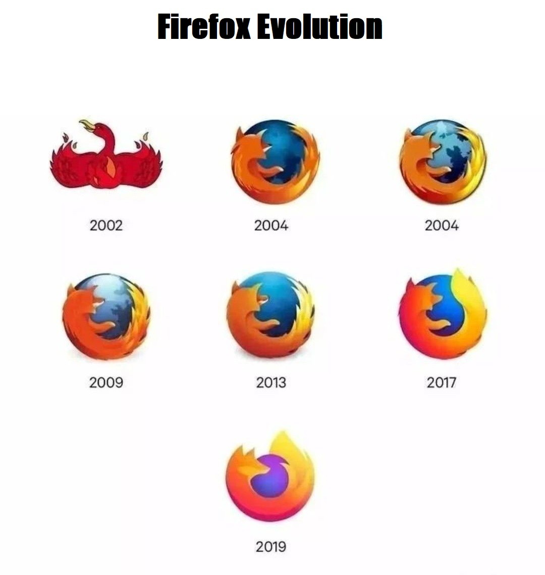 Firefox Evolution - meme