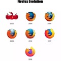 Firefox Evolution
