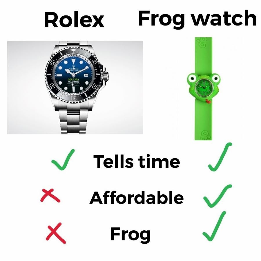 Frog watch - meme