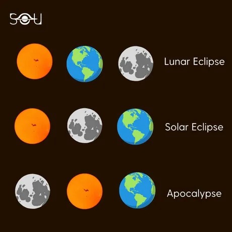 Eclipse info - meme