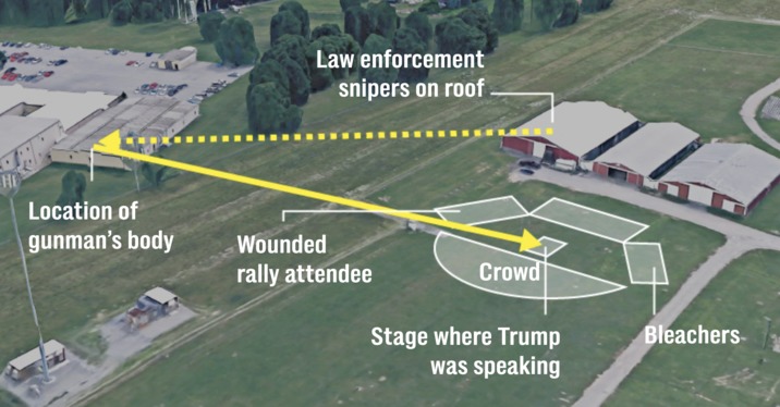 Trump shooting scheme - meme
