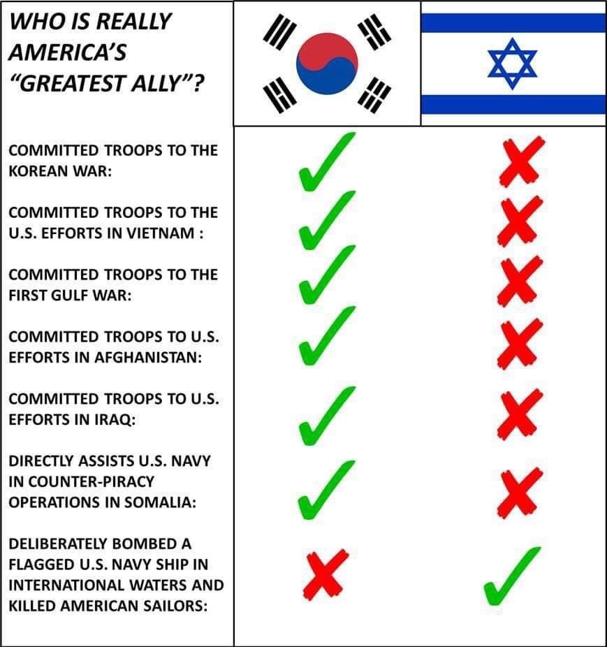Korea greatest ally. Israel only wants out money - meme