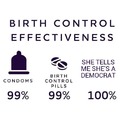 Old meme blast #13 - Effective birth control