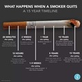 Don't smoke.start smoking so you can quit