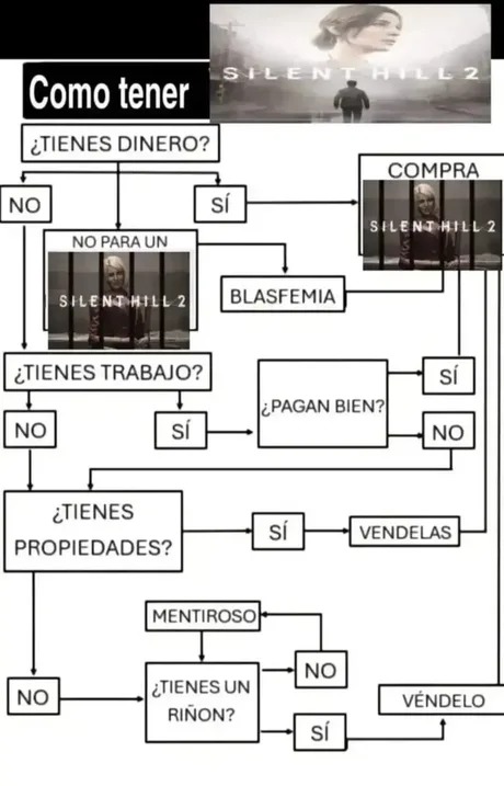 Meme del remake del Silent hill 2