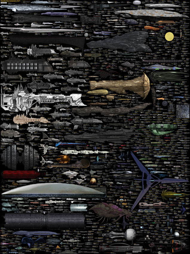 mostly all the warships in one picture. it looks fantastic. its art. - meme