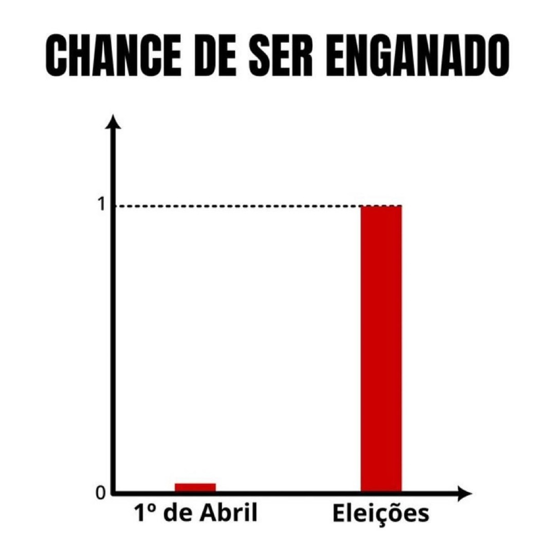 1º de Abril - meme