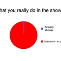 What you really do in the shower
