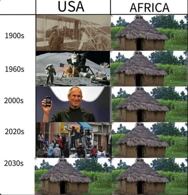Evolución de USA Y africa - meme