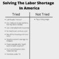 Solving the labor shortage in America