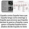 Resumen de la Guerra Civil Española para aprobar historia